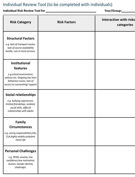 Link to individual risk review tool.