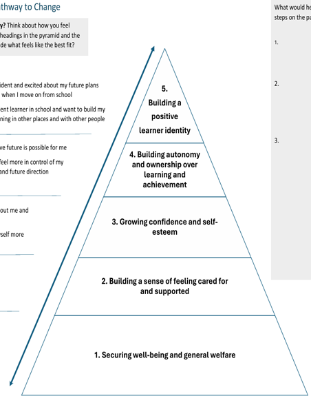 Link to student self assesment tool.