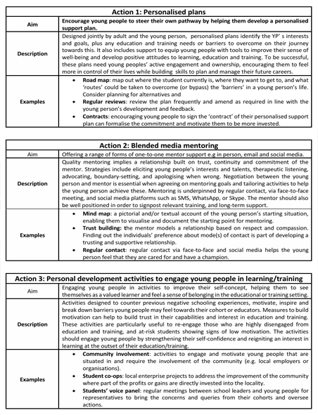 Link to review tool document.