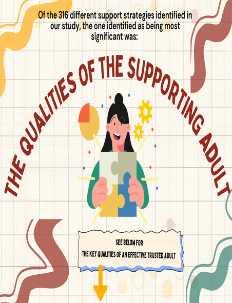 Link to qualities pdf.